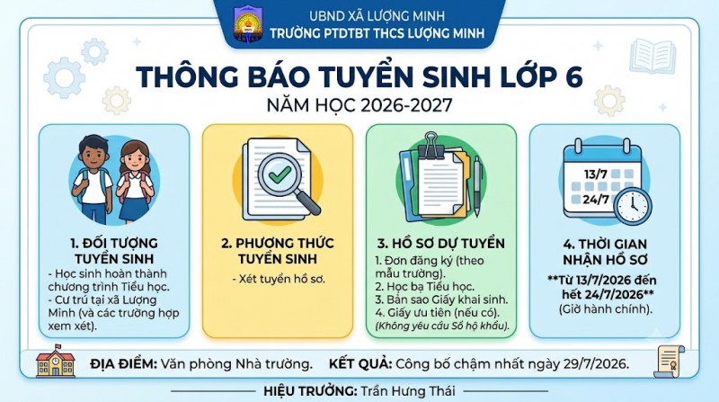 Giao diện tuyển sinh